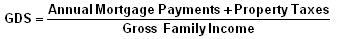Gross Debt Service Ratio (GDS)